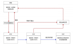 继峰股份选择幂链iPaaS做为接口开