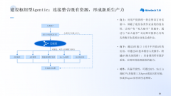 企业并非正在完成某场景的智能化后便一