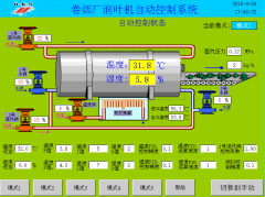 不家发布的分歧的职业尺度和规格制做的设备